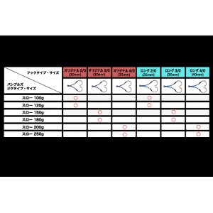 ジャッカル バンブルズジグスローフック #4/0 (アシストフック)