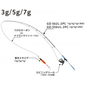 【全4色】 ジャッカル グッドミール巻きエサジグ 5g (ブラクリ)