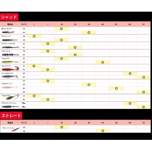 ジャッカル サイス #7/0 (ルアーフック シングル)