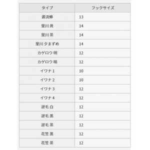 【全15色】大橋漁具 てんから兄弟 毛鉤 (テンカラ フライ)