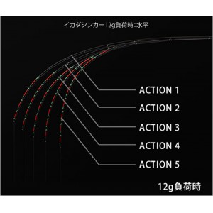 黒鯛工房 カスタム替え穂先 カスタム-KTS アクション5 (替え穂先・竿 自作)