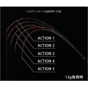 黒鯛工房 カスタム替え穂先 カスタム-KTS アクション5 (替え穂先・竿 自作)