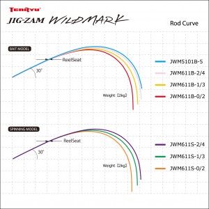 テンリュウ ジグザム ワイドマーク JWM611B-1/3 (ジギングロッド)(大型商品A)