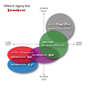 テンリュウ ジグザム ワイドマーク JWM611B-1/3 (ジギングロッド)(大型商品A)