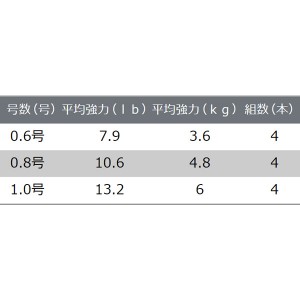 プロックス PE-HSエギングX4(5色カラーマーキング) 100m (PEライン エギング専用ライン)