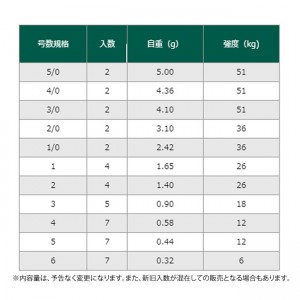 土肥富 コマ印 クレンインター ロックスナップ付 22 (サルカン スイベル)