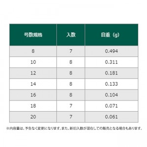 土肥富 コマ印 タル型ハリス止 333 (ハリス止)