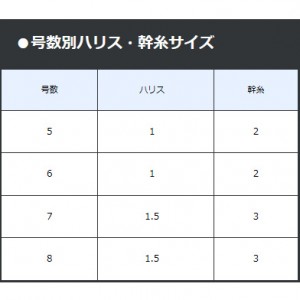 がまかつ 競技キス早掛SP5本仕掛 N-160 (投げ釣り仕掛け)