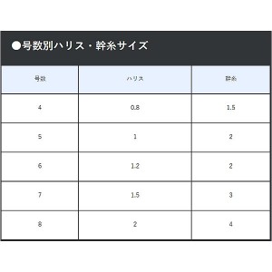 がまかつ アミカラーハゲ皮サビキ S-154 (サビキ仕掛け)