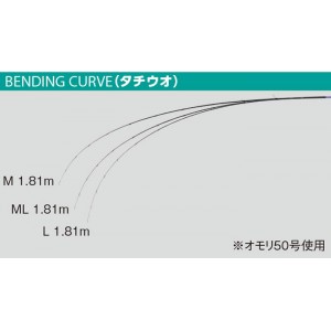 がまかつ がま船 シーファングタチウオ L (船竿)(大型商品A)