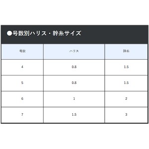 がまかつ ちょい投げ ドボンサビキ （金） S-159 (サビキ仕掛け)