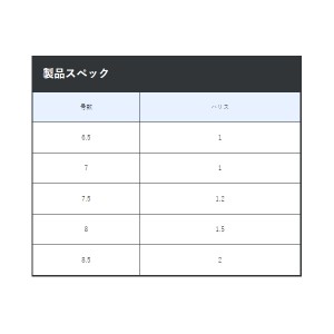 がまかつ バリューパック T1要R3本錨 A-181 (鮎針 イカリ仕掛け 狐型)