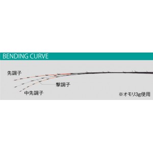 がまかつ がまちぬ アルティメイトスペック2 M 1.35m (筏竿) - 釣り具