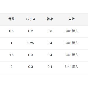 がまかつ ワカサギ王 喰い渋り6本狐 W-255 (わかさぎ仕掛け)