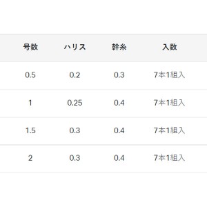 がまかつ ワカサギ王 スタンダード7本狐 W-257 (わかさぎ仕掛け)