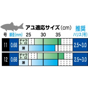 がまかつ ザ ボックスG-HARD V2 メガ要 68-856 (鮎針　バラ針)