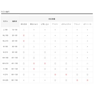 がまかつ ライブラ エクスレンジ ML2.1 (竿 ロッド 船 海 釣り)(大型商品A)