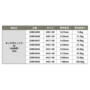 ゴーセン キングポイント49 シルバー 10m #44/49 GWK4944 (フィッシングライン 釣り糸)