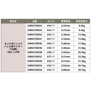 ゴーセン キングポイント ハリス用ワイヤー (7本撚) 10m コゲ茶 (フィッシングライン 釣り糸)