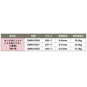 ゴーセン キングポイント ハリス用ワイヤー 赤 (フィッシングライン 釣り糸)