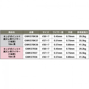 ゴーセン キングポイント 瀬ズレ用ワイヤー (7本撚) 10m 黒 (フィッシングライン 釣り糸)