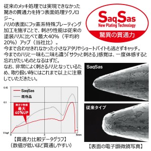 ダイワ 快適ワカサギSS定番ナイロン M 5本 (ワカサギ仕掛け) 1号