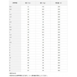 ダイワ UVF ソルティガデュラセンサー8+Si2 400m (ソルトPEライン)