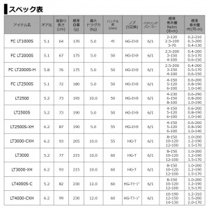 ダイワ カルディア FC LT2000S-H (スピニングリール)