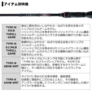 ダイワ 紅牙EX TYPE-N 65LB THRILL GAME (鯛ラバ タイラバロッド)(大型 