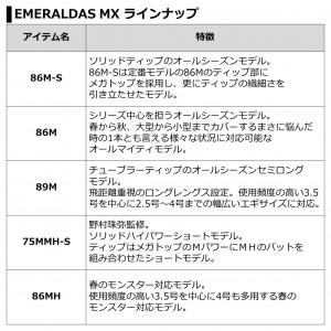 ダイワ 21 エメラルダスMX 86M N (エギングロッド)