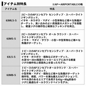 ダイワ ブラスト SLJ エアポータブル ベイトタイプ 63MB-S (ライトジギングロッド)