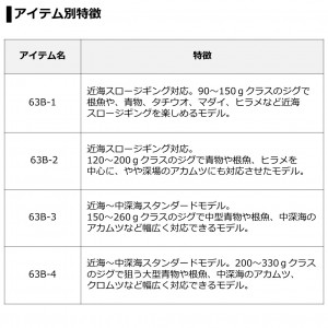 ダイワ ブラストSJ 63B-2 (ジギングロッド)(大型商品A)