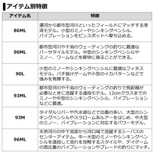 ダイワ 21 ラブラックスAGS 96MH N (シーバス ロッド)(大型商品A)