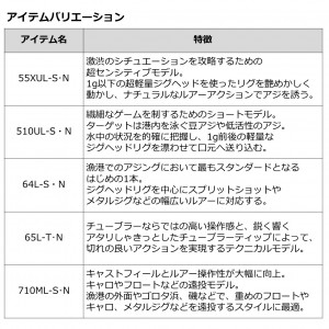 ダイワ 21 月下美人MXアジング 510UL-S N (アジングロッド)