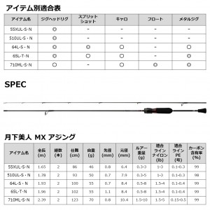 ダイワ 21 月下美人MXアジング 510UL-S N (アジングロッド)