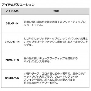 ダイワ 21 月下美人MX 68L-S N (アジングロッド)