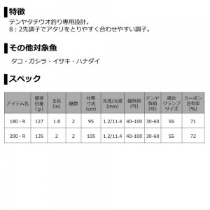 ダイワ テンヤタチウオ X 180・R (船竿)