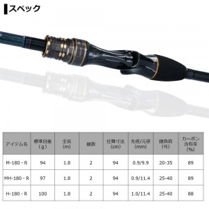 ダイワ カワハギ X M-180・R (船竿)