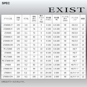 ダイワ 22 イグジスト EXIST LT3000S (スピニングリール)