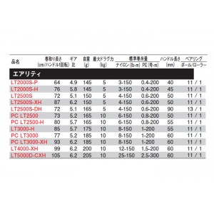 ダイワ 23 エアリティ AIRITY LT2500S-DH (スピニングリール)