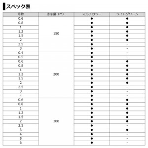 ダイワ UVF PEデュラセンサーX8+Si2 200m ライムグリーン (船用PEライン)