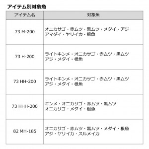 ダイワ 22 メタリア 中深場73 H-200 (船竿)