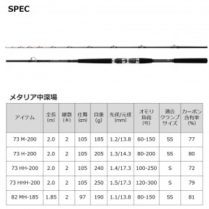 ダイワ 22 メタリア 中深場73 H-200 (船竿)