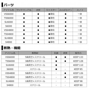 【他商品同時注文不可】ダイワ トランクマスターHD2 S6000 レッド (クーラーボックス 釣り 大型)(大型商品A)