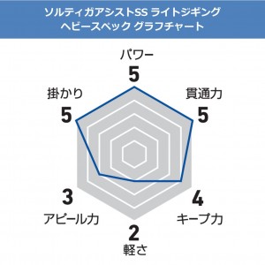 ダイワ ソルティガアシストSS ライトジギング  2cm ツインヘビースペック #2/0X (アシストフック)