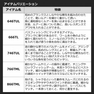 ダイワ モバイルパック MOBILE PACK 905TM・Q (ルアーロッド)