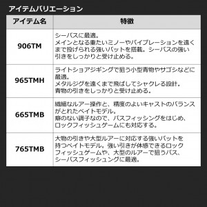 ダイワ モバイルパック MOBILE PACK 665TMB・Q (ルアーロッド)