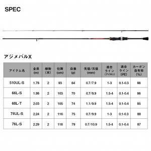 ダイワ アジメバルX 76L-S (アジングロッド メバリングロッド  竿 ライトソルト)