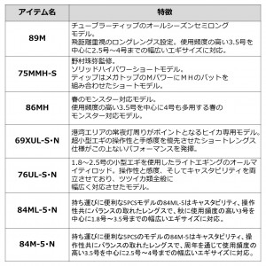 ダイワ 21 エメラルダスMX 84M-5 N (エギングロッド)