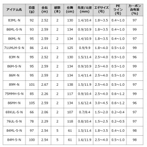 ダイワ 21 エメラルダスMX 84M-5 N (エギングロッド)